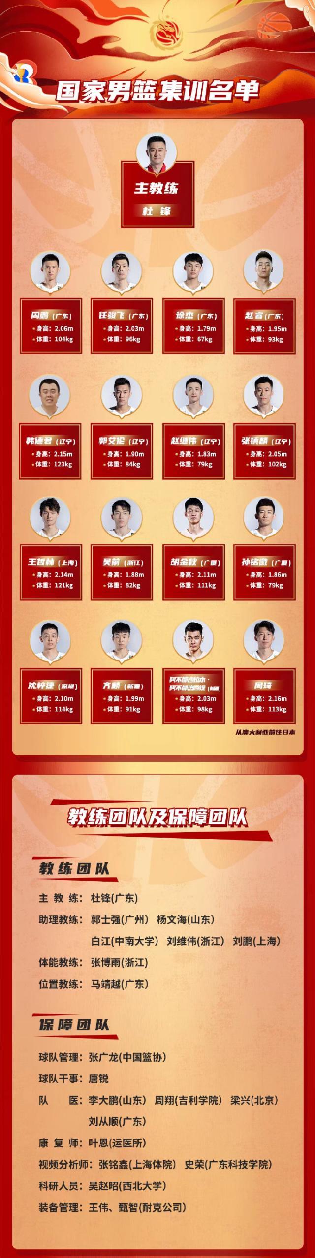 中日对决有哪些挑战?体能问题才是男篮最大考验